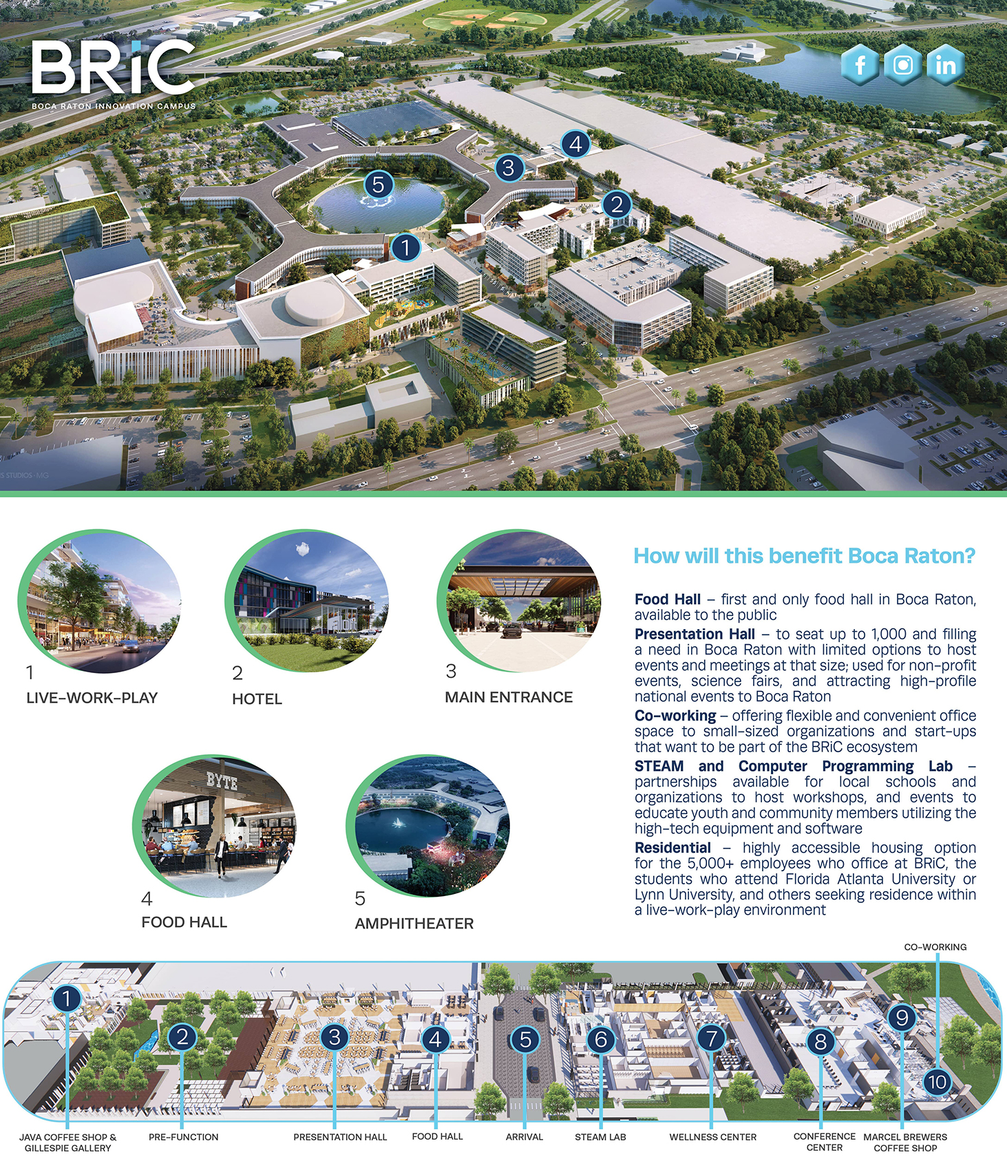 Boca Raton Retail Development